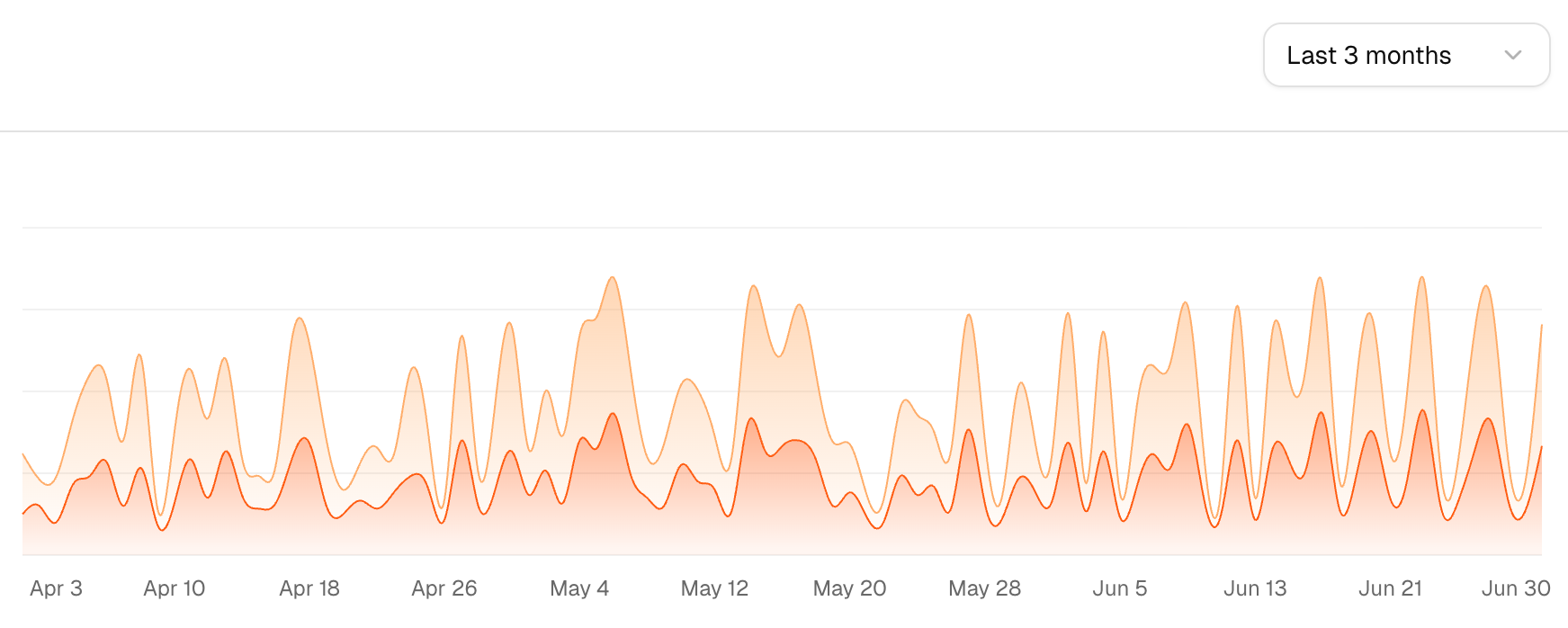 Kodent Technologies dashboard light